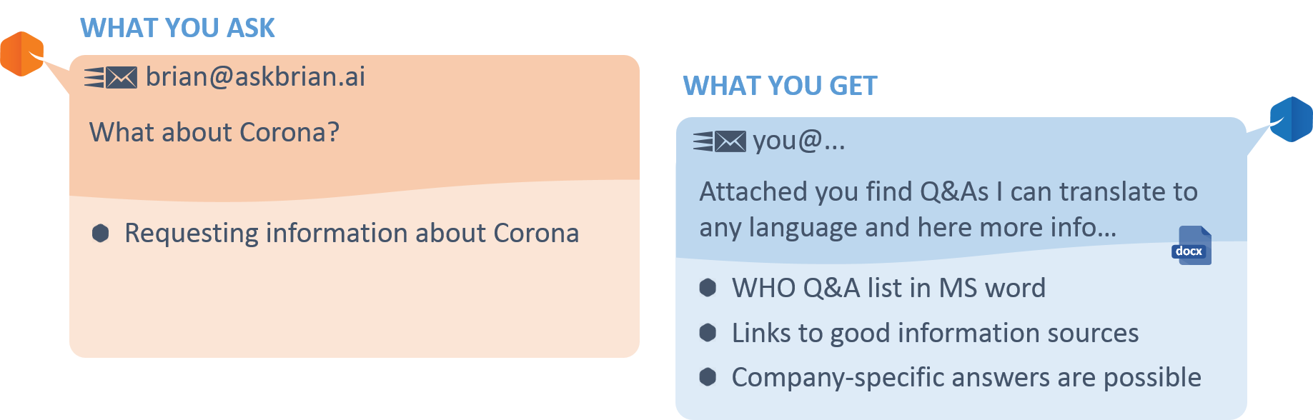 Discover the Skills and Features of Brian The AI Digital Assistant